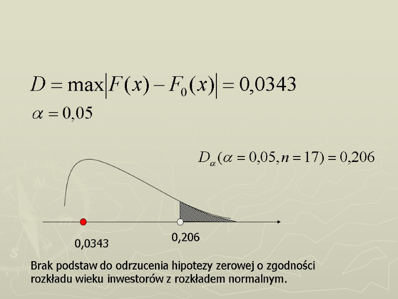 0,206 0,0343 Brak podstaw do odrzucenia hipotezy zerowej o zgodności rozkładu wieku inwestorów z